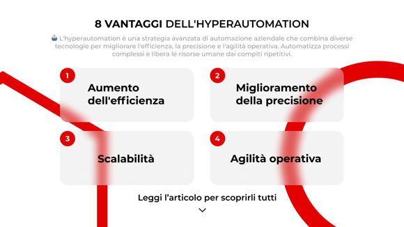 I vantaggi dell'hyperautomation: 8 benefici per la trasformazione dei processi aziendali.
