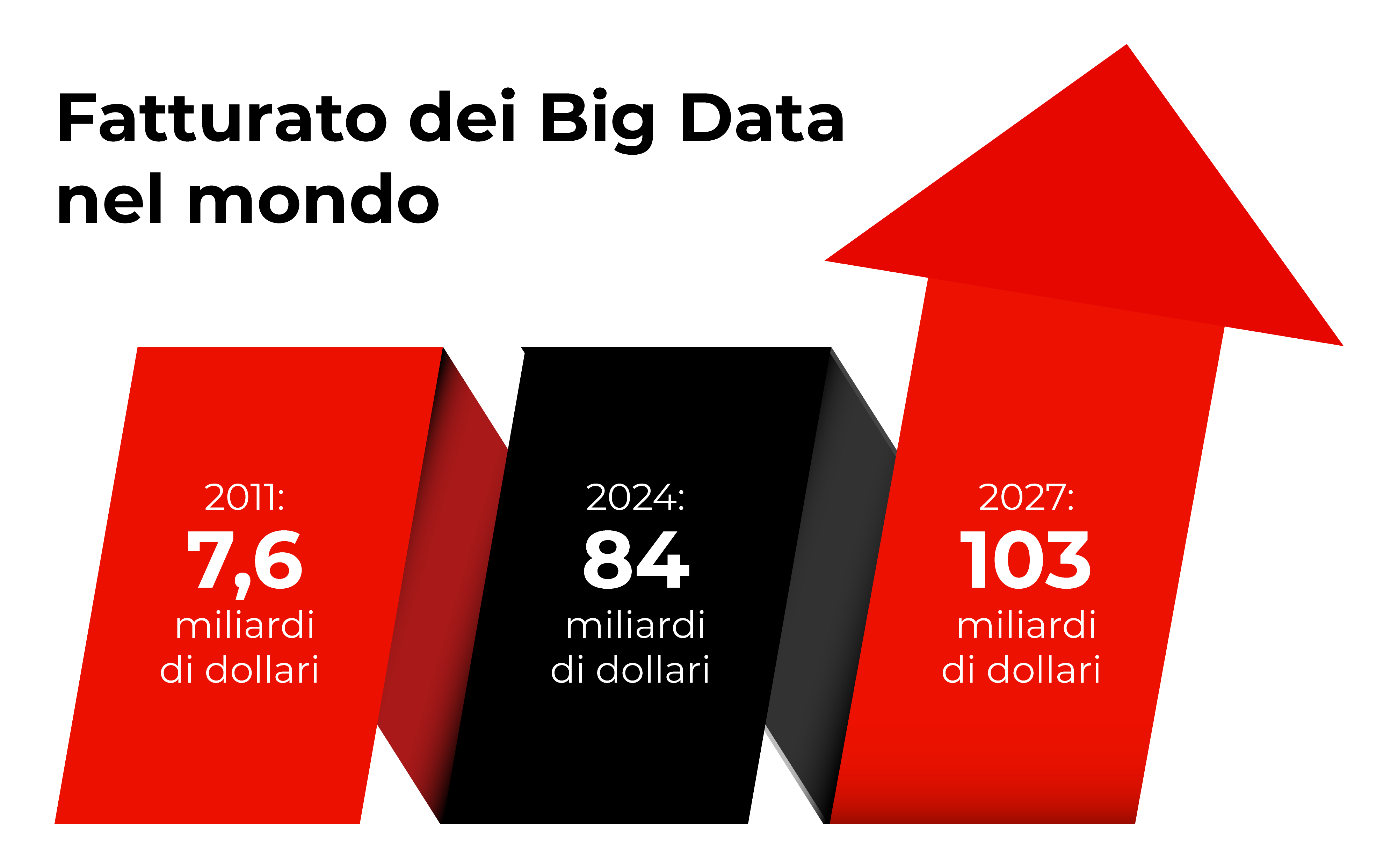 Big data nel mondo - Immagine con infografica