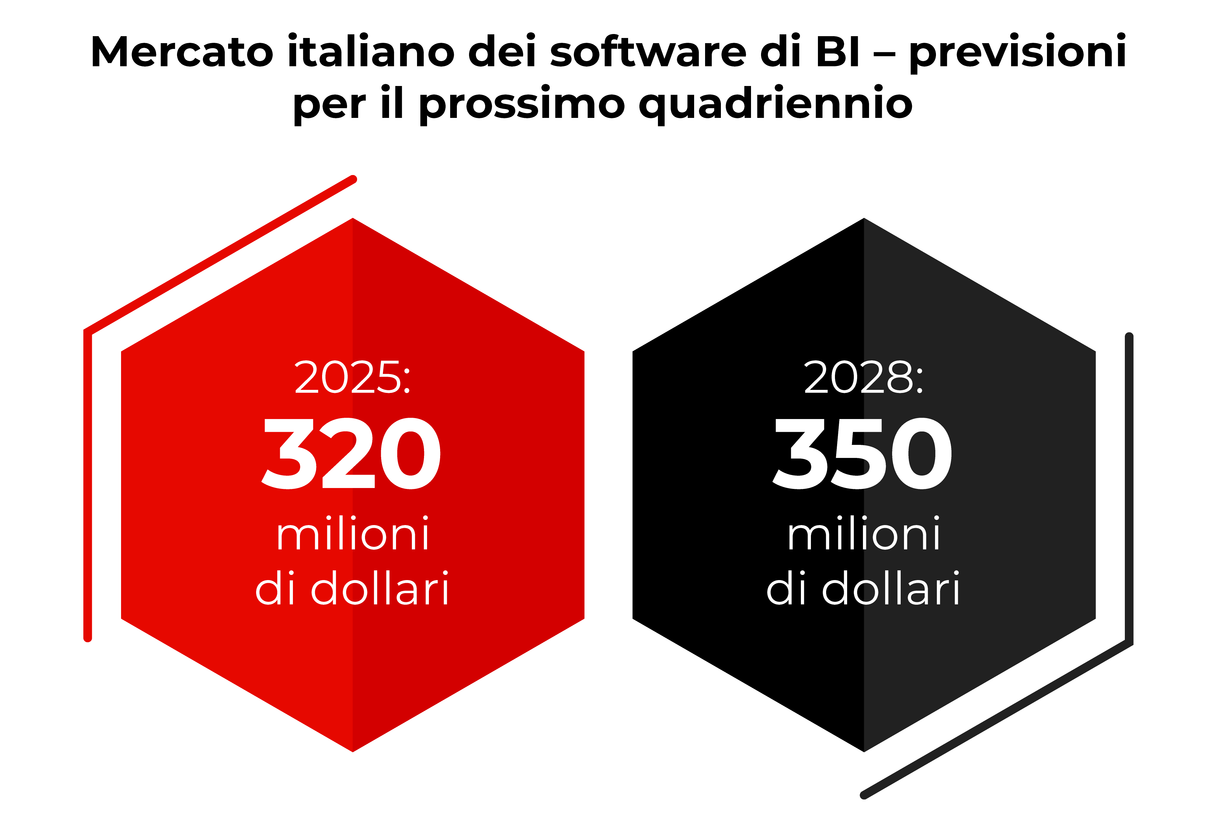 Mercato Italiano BI nel mondo - Immagine con Infografica