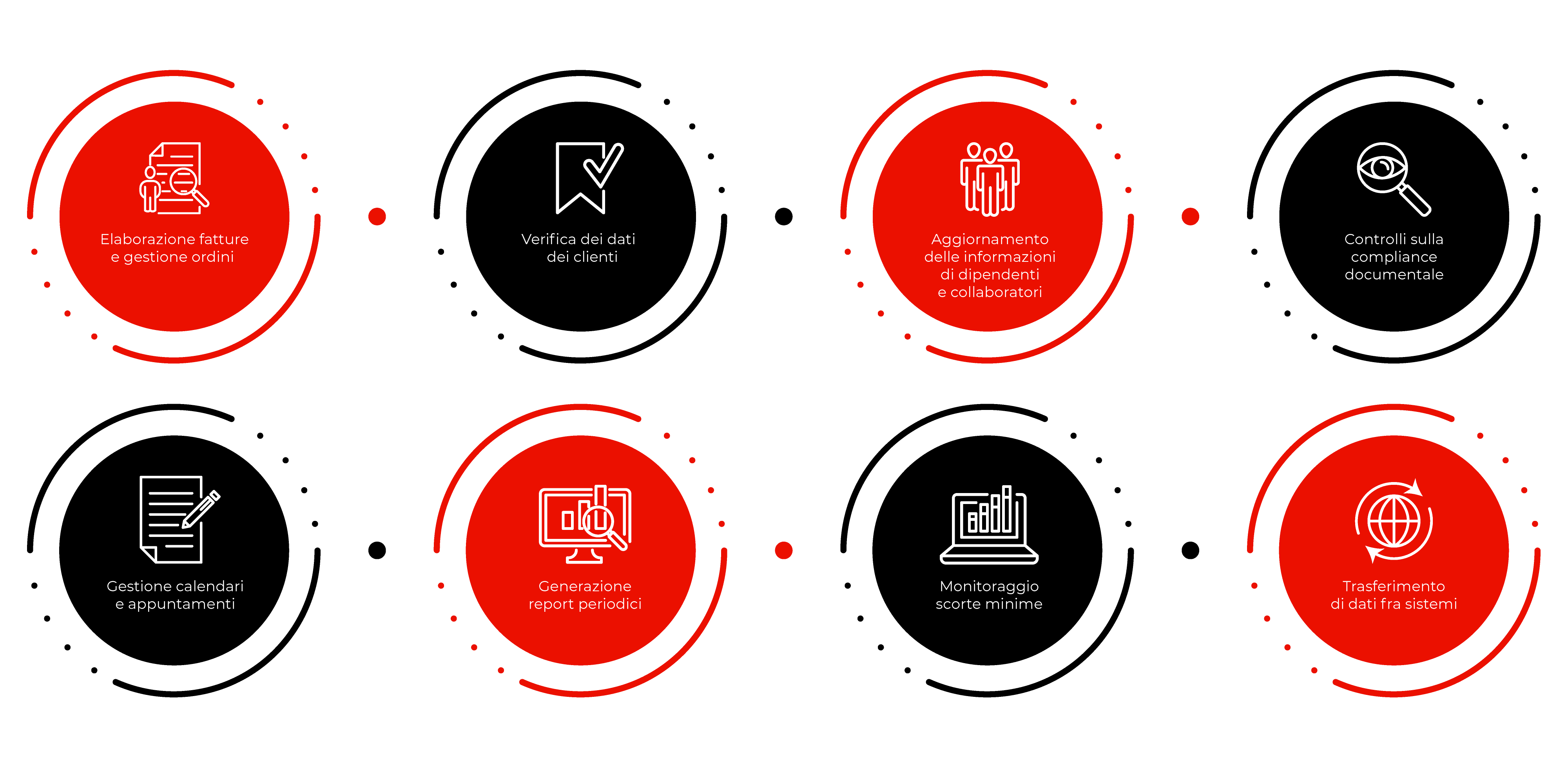 Grafico casi applicativi sul mercato della Robotic process automation